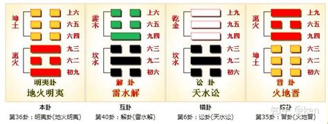 地火明夷卦|地火明夷（易经卦辞）